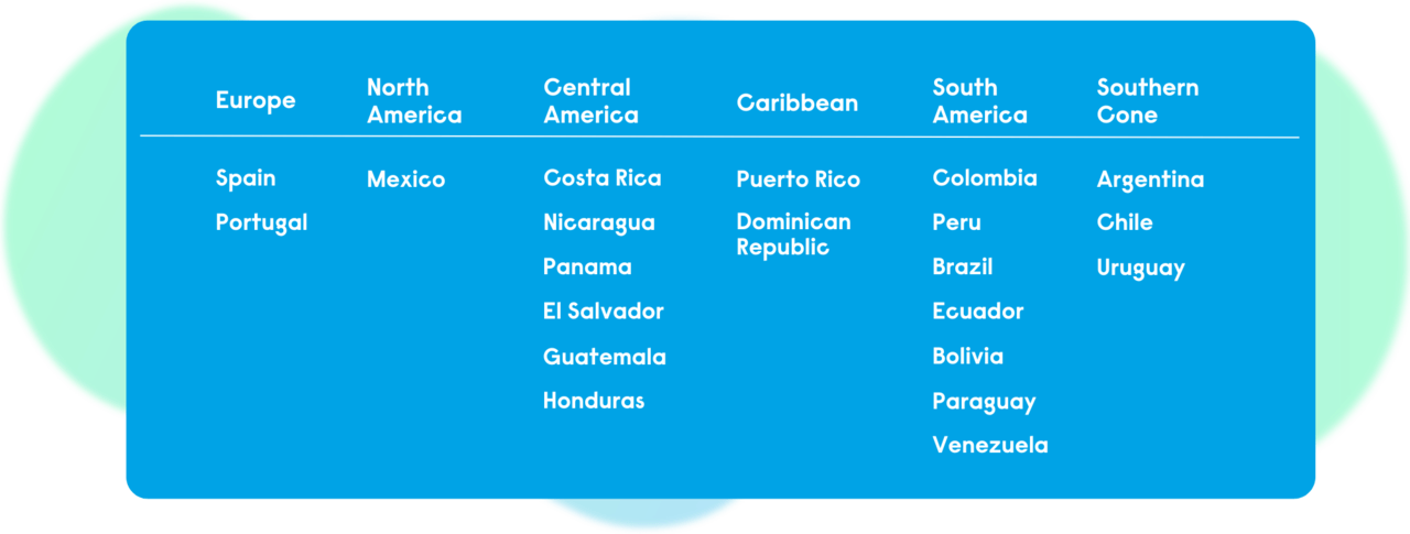 Table with countries