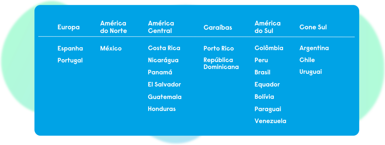 Table with countries