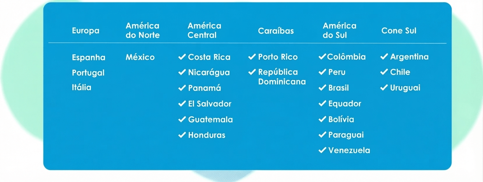 Table with countries